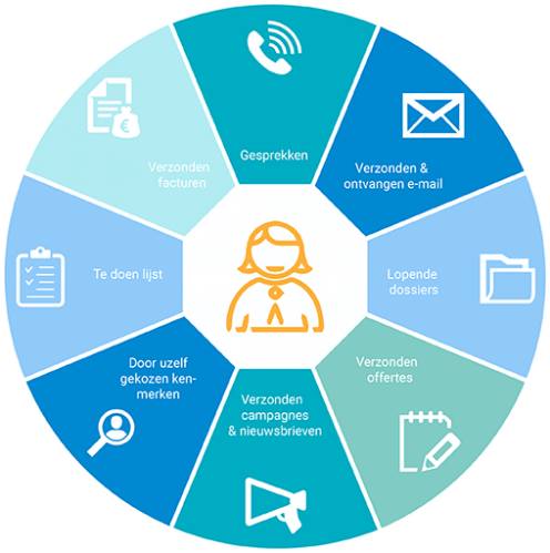 CRM Systeem