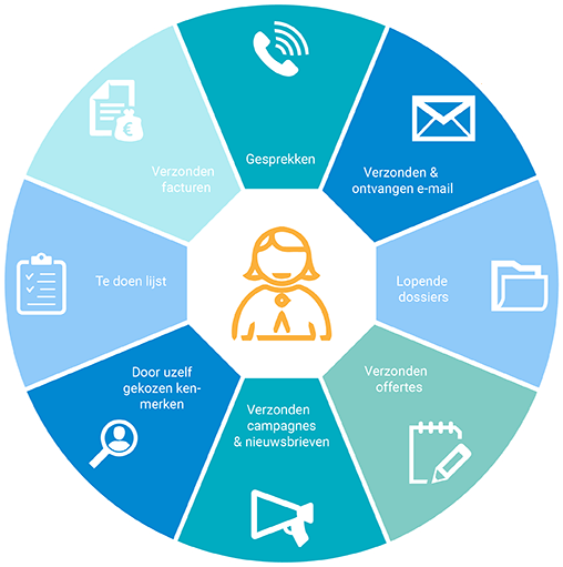 CRM Systeem CRM Systeem
