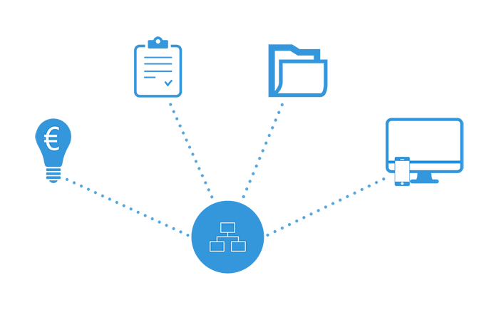 CRM als systeem gebruiken