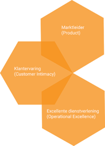 Customer Intimacy